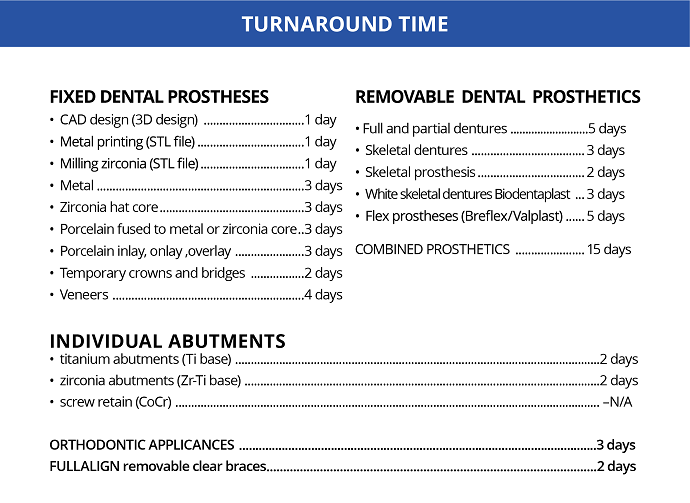 Dental Lab Turnaround Time
